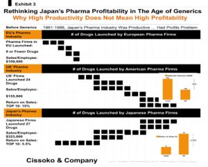Japan pharma sector growth| Japanese pharmaceutical sector profitability
