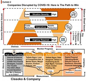 Companies disrupted by covid