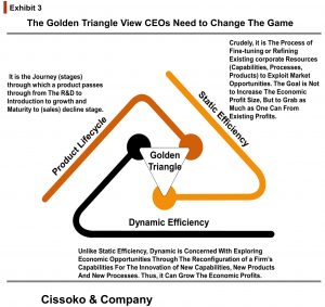The golden triangle view CEOs need to change the game