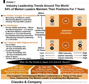 industry market share trends and industry leadership trends