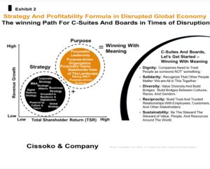 purpose-driven business| purpose| value of purpose| strategy and purpose