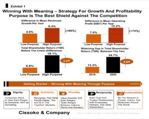 corporate purpose| Purposeful business| purposeful leadership| purpose-driven companies