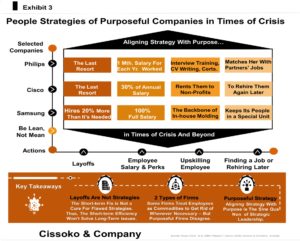 corporate purpose| purposeful firms| purpose-driven businesses examples|