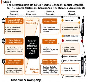 strategic insights for ceos