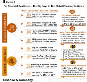 For financial resilience the big boys in the global economy to watch