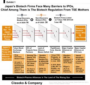 Japans biotechnology challenges and Japanese biotech challenges