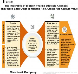 biopharma and biotechnology firms strategic alliance pharma and biotech alliances in Japan