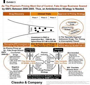 biopharma drug prices generic drugs competition pharmaceutical marketing pharma revenues