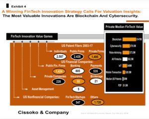 Fintech innovation trends fintech trends fintech ecosystem payments ecosystem moble wallet competition IoT trends blockchain innovation blockchain trends crypto currency trends crypto innovation