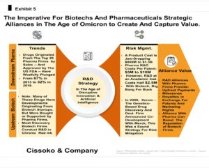 biotechnology firms and pharmaceuticals strategic alliances strategic alliances in pharma industry alliance trends in pharma industry