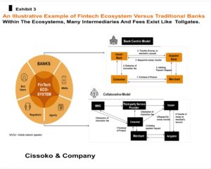 fintech disruption of retail banking fintech ecosystems