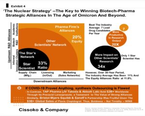 pharma industry and drug innovation strategy innovation in pharma industry