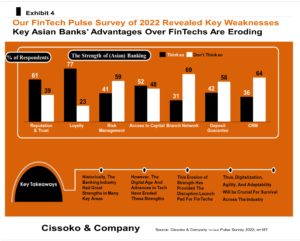 Asian banks versus fintech fintech in asia fintech disruption in asia