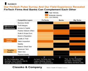 FinTech report 2022 Fintech survey 2022 trends in Fintech