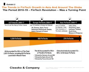 Fintech Trends in Asia Global FinTechs Trends Fintech startups