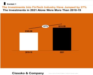 Fintech investments trends fintech funraising trends fintech competition fintech funding trends