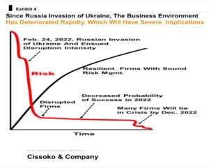 Ukraine war Ukraine crisis economic disruption Russia invasion and risk management economic risk business risk of Russia Invasion for Inflation
