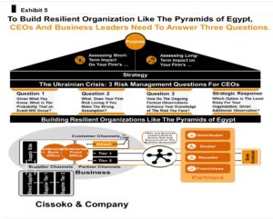 organizational resilience framework resilience model how to buidl resilience during Ukraine war Ukraine crisis Russia Invasion of Ukraine