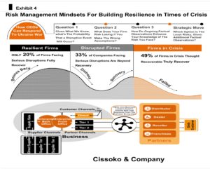risk management strategy risk management in times of disruption risk management during Ukraine war