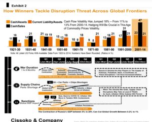 russia invasion of ukraine resilience strategy risk management strategy in times of disruptions global economy disruptions by ukraine crisis supply chain resilience inflation expectations