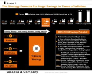 supply chain resilience strategy inventory management strategy in times of inflation savings money in supply chain in times of disruption