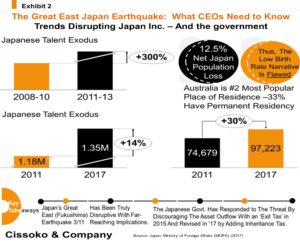Fukushima nuclear disaster impact on Japanese economy and Japanese companies| Great East Japan earthquake economic impact on Japanese firms