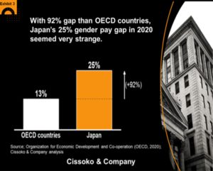 gender pay gap trends| Japan gender pay gap | Japan diversity trends