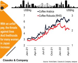 inflation trends