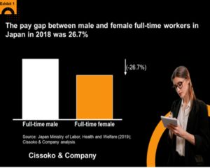 gender diversity| Japan diversity trends