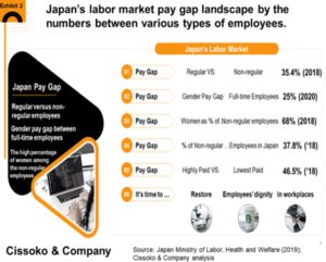 Japan talent trends| Japan salary trends| employee wages trends in Japan