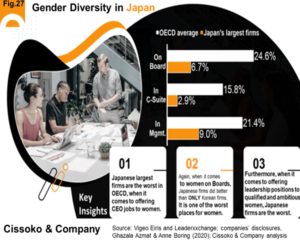 diversity in Japan| Japan gender diversity trends| Asia gender diversity trends