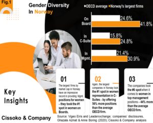 Gender diversity in Scandinavia| diversity, equity and inclusion