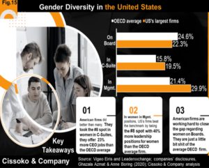 US gender diversity on boards| US gender diversity in C-Suites and leadership