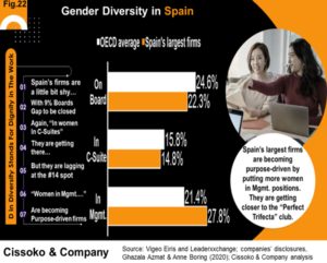 diversity in European Union| Spain diversity equity and inclusion