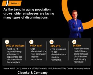 age discrimination trends| age discrimination statistics| age discrimination in the US