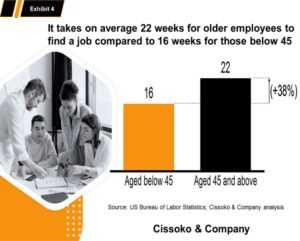 labor market discrimination in America