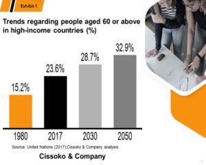 Global population trends| aging population implication| demographic trends