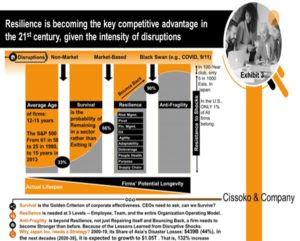 disruption in the 21st century| beyond disruptive innovation: how disruptions work