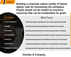 building a winning corporate culture corporate culture of human dignity great resignation