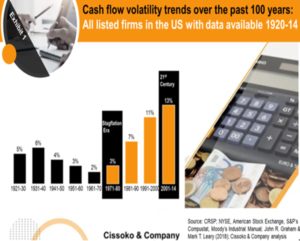 cash flow trends| financial trends| financial statements analysis of US firms| US companies financial performance