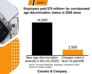 employment discrimination trends