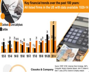 financial trends of US companies| US companies financial performance| listed firms financial statements analysis| publicly listed US companies financial performance trends