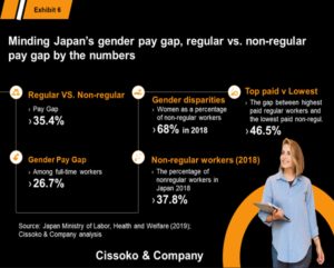 Japan talent trends| Japanese market