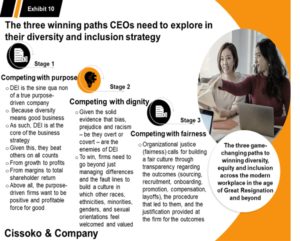 purposeful companies| purpose-driven business