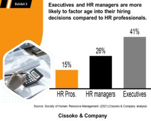 talent management strategy| people strategy| people analytics| age discrimination