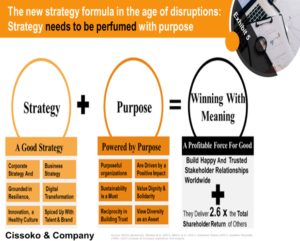 winning strategy| business strategy| purpose-driven leadership