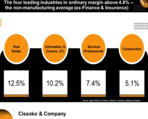 Japan market trends| Japanese industries trends