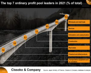 Japan market entry strategy| Japan business trends
