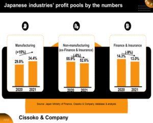 Japan market entry strategy| business in Japan trends