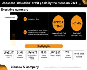 Japanese market| Japanese industries| Japan sales